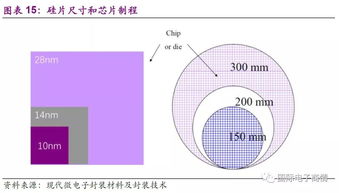 國產半導體全產業鏈深度解析 從設計、制造、封測到設備與材料的挑戰與機遇
